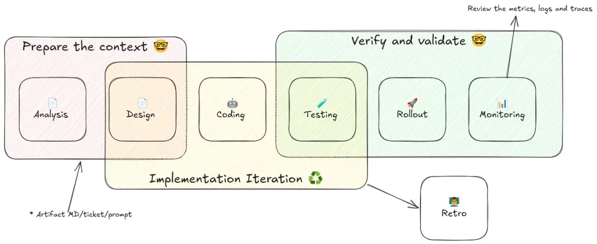 Agent workflow overview